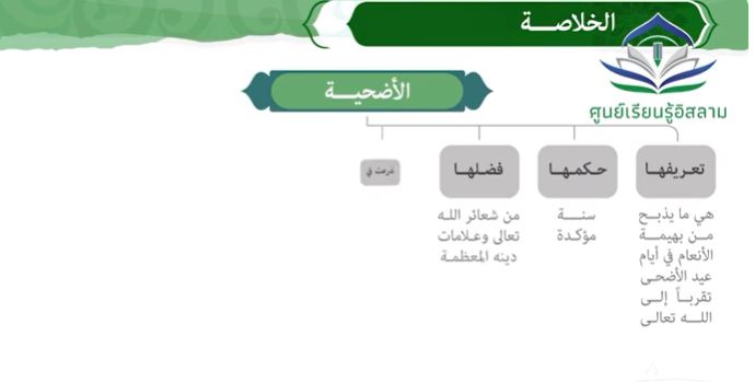 الأضحية هي ذبح حيوان (مثل الغنم أو البقر أو الإبل)